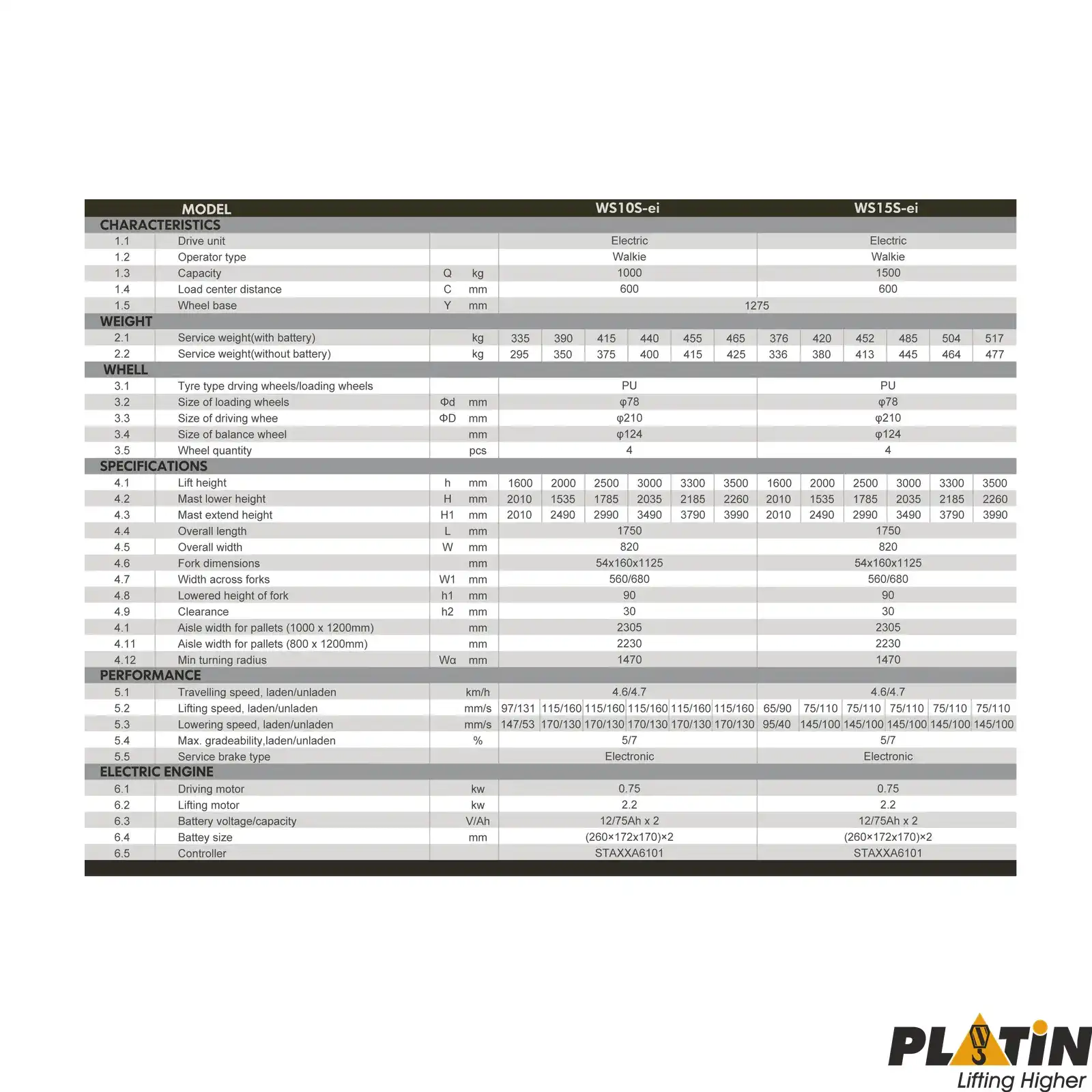 1200 kg full akulu istifleme makinesi 8