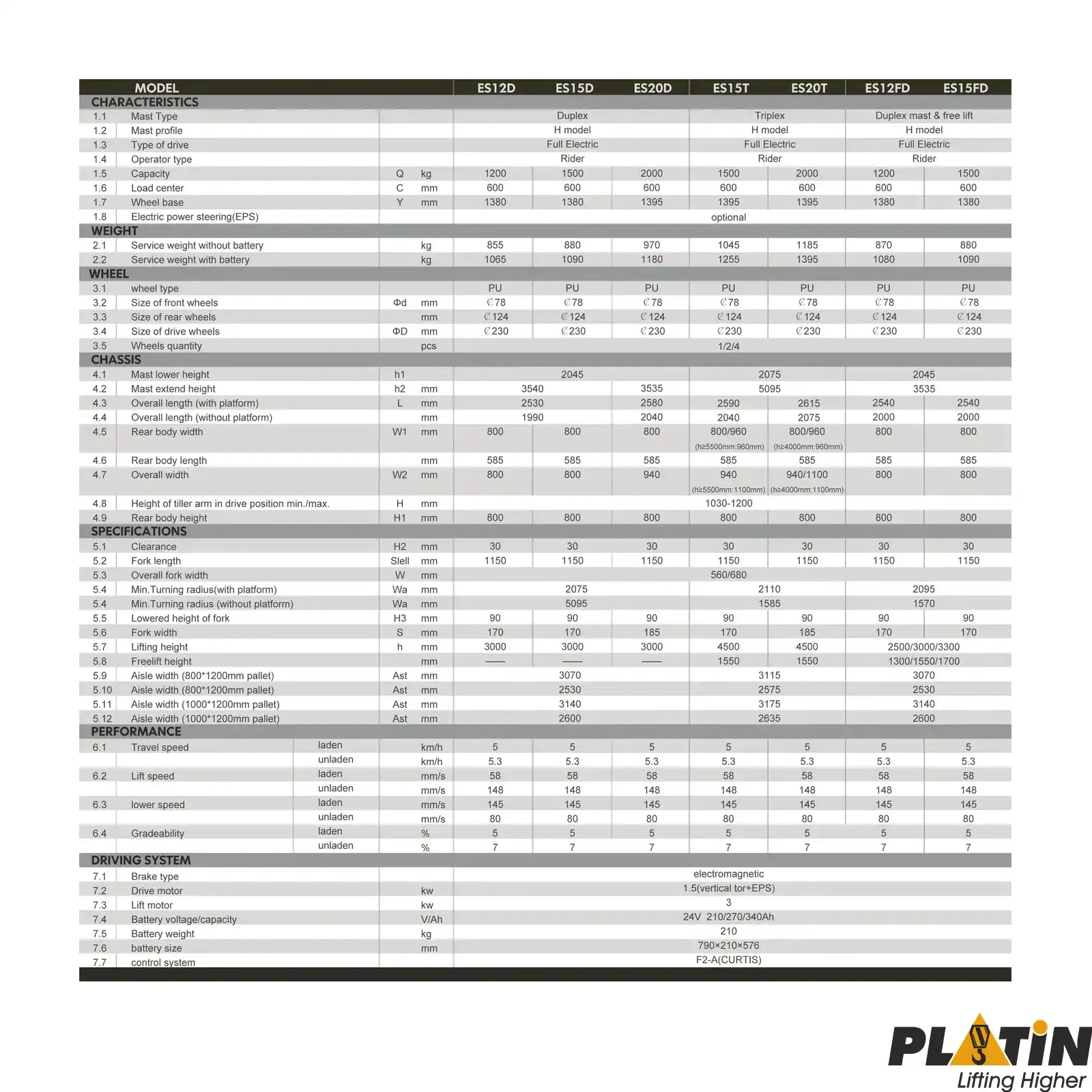 1200 kg full akulu istifleme makinesi 9