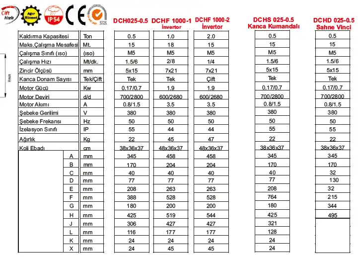 DCH Serisi Sabit Askılı Çift Hızlı Zincirli Vinç 0,25t – 1t Anasayfa Ürünler Zincirli Vinç Sabit 1 dch serisi cift hizli sabit askili zincirli vinc teknik katalog