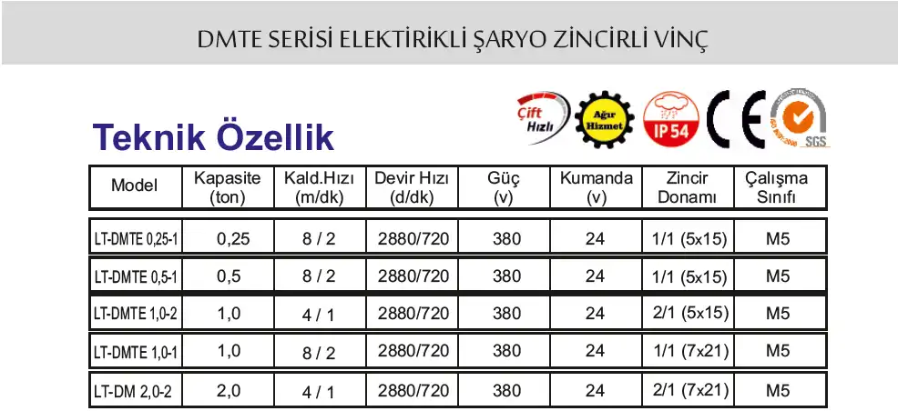 DMTE Serisi Monoray Çift Hızlı Zincirli Vinç 0,25t – 2t 1 dmte serisi monoray cift hizli zincirli vinc teknik gorsel