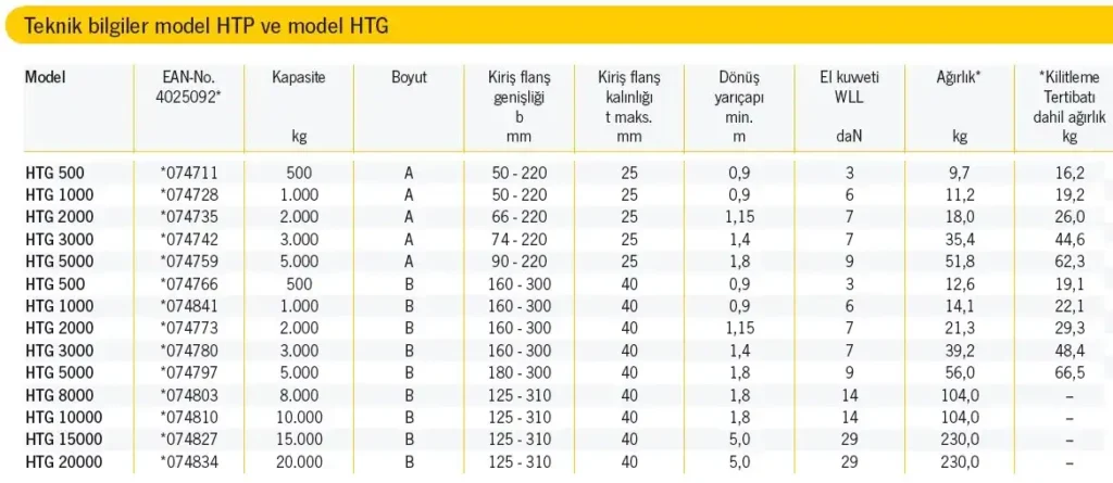 Yale HTG Model Manuel Zincirli Şaryo 1 htg model saryo teknik resim 1024x445 1