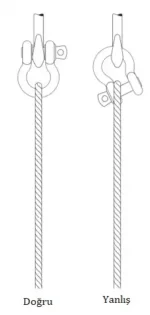 Green Pin Omega Kilit - Görsel 2