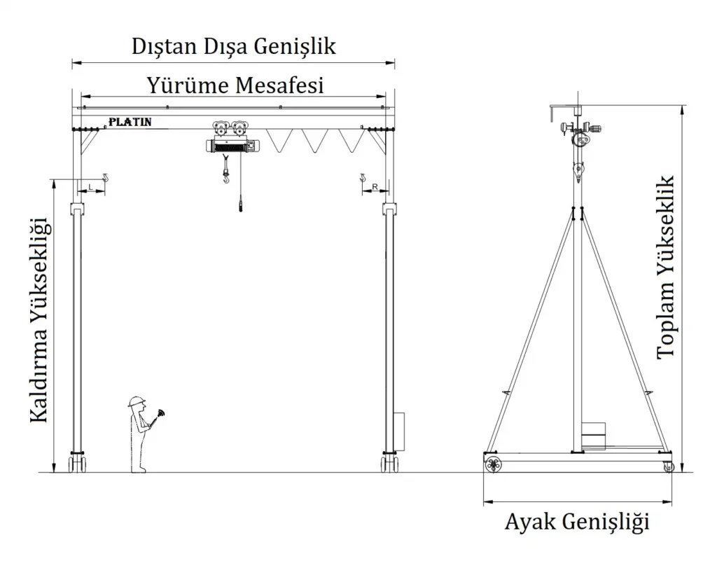 5 Ton Portal Vinç 1 1 portal vinc teknik resim 1 1024x811 1