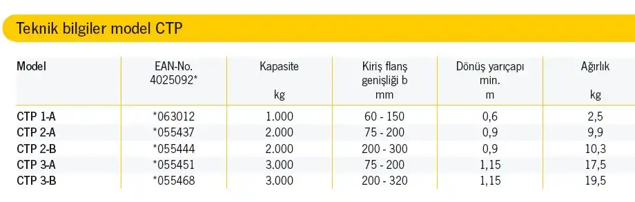 Yale CTP Model Şaryolu Profil Kıskacı 1 saryolu profil kiskaci teknik resimjpg