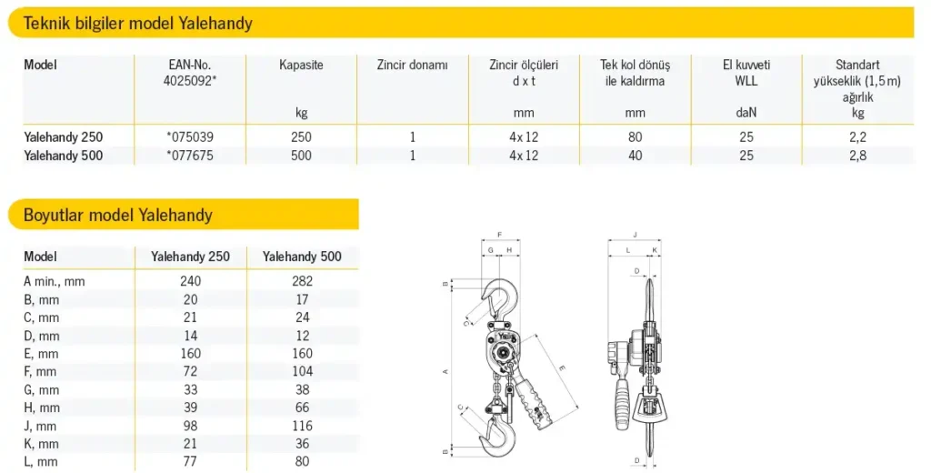 YaleHandy Mini Zincirli Çektirme 1 yalehandy zincirli cektirme teknik resim 1024x520 1