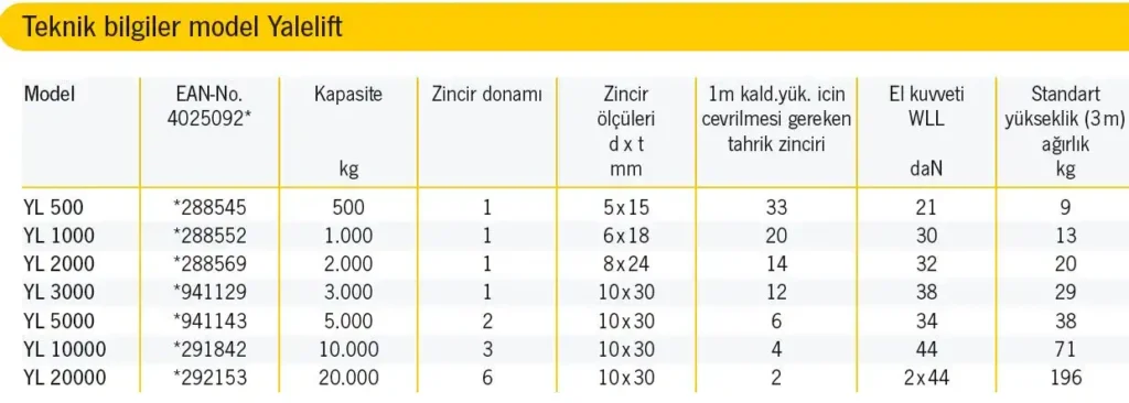 yalelift360 manuel caraskal teknik resimjpg 1024x366 1